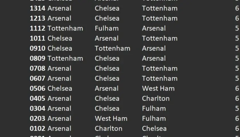 Lista meczów z udziałem klubów piłkarskich z Londynu: Arsenal, Chelsea, Tottenham.