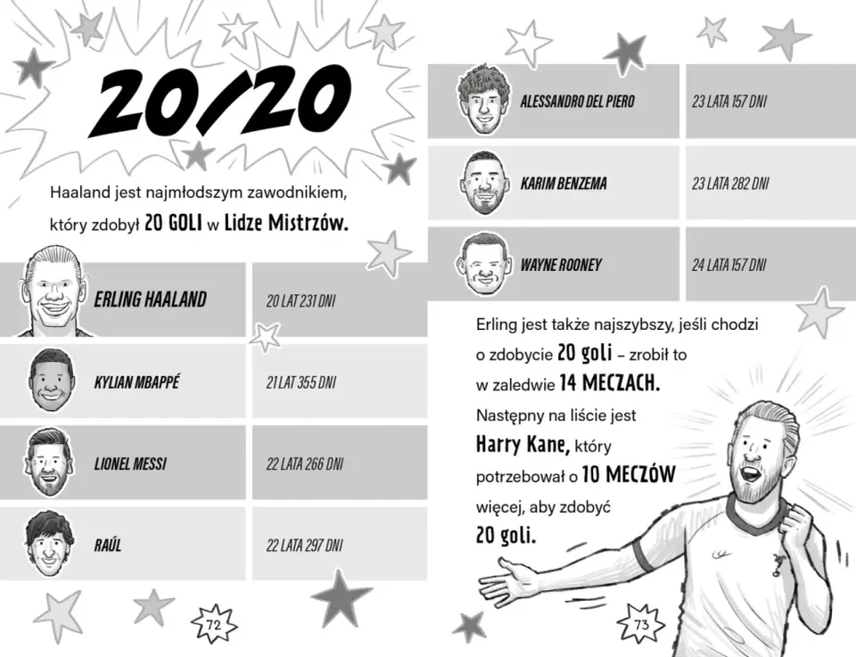 Droga Haalanda przez kluby - pełna chronologia
